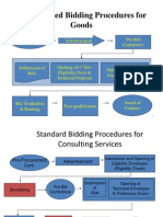 Standardized Bidding Procedures For Goods: Pre-Procurement Conference Advertisement Pre-Bid Conference