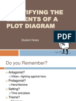 Elements of A Plot