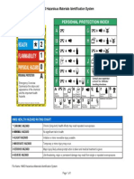 HMIS Hazardous Materials Identification System