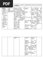 NCP Fo Excess Fluid