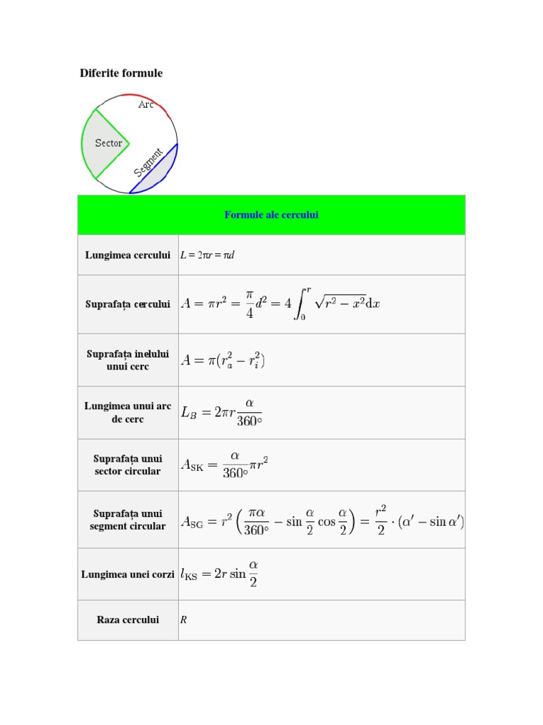 Diferite Formule PT Cerc | PDF