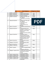 Monitoring Kegiatan Harian