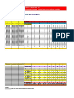 Analisis Item Objektif - Sains Bahagian A