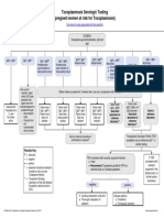 Toxoplasmosis Serologic Testing (Pregnant Women at Risk For Toxoplasmosis)