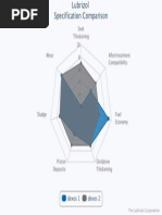 Dexos 1 Vs Dexos 2 PDF