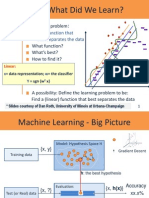 What Did We Learn?: Learning Problem