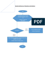 Ensayo Con Solución de Bromo en Tetracloruro de Carbono