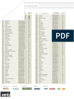 Ranking ITC 2014.pdf