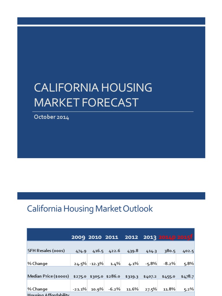 California Housing Market Forecast, October 2014 | PDF | Business