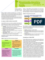 16 Dinamitzant Analisi DAFO - Cas PDF