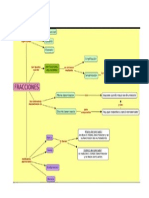 Mpa Conceptual de Fraccionarios