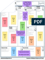 Copy of Business Model Canvas em Português PDF