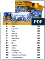 Final Gumboot Shield Ladder Board 2014