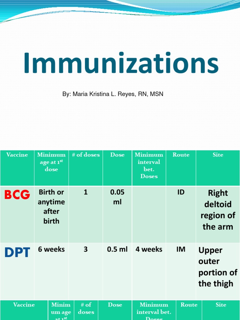 Immunizations: By: Maria Kristina L. Reyes, RN, MSN | PDF