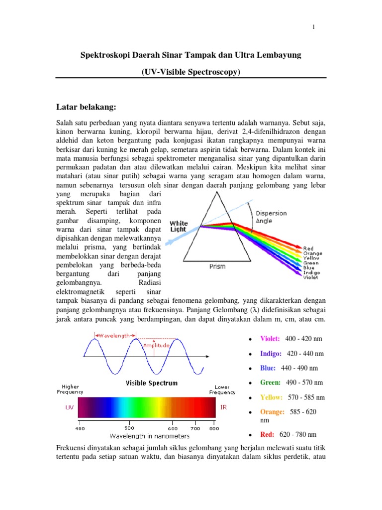UVVIS