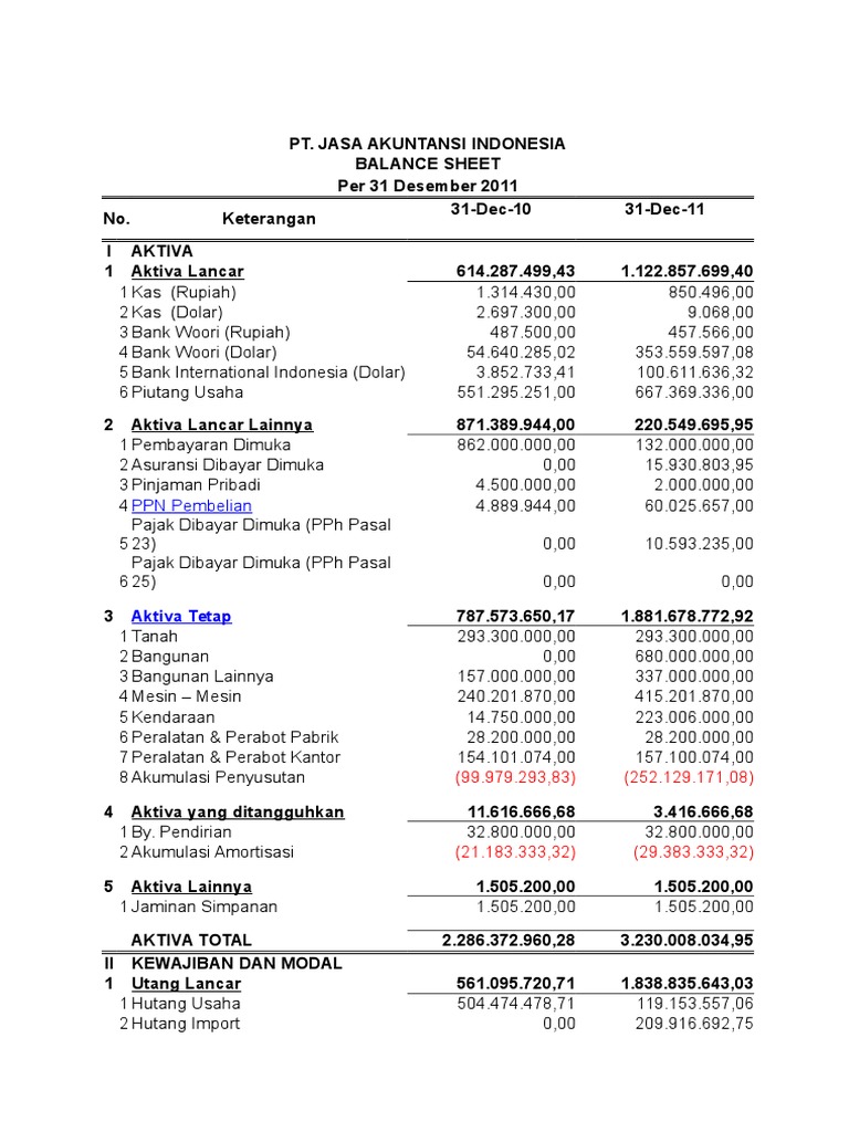 contoh laporan keuangan perusahaan jasa