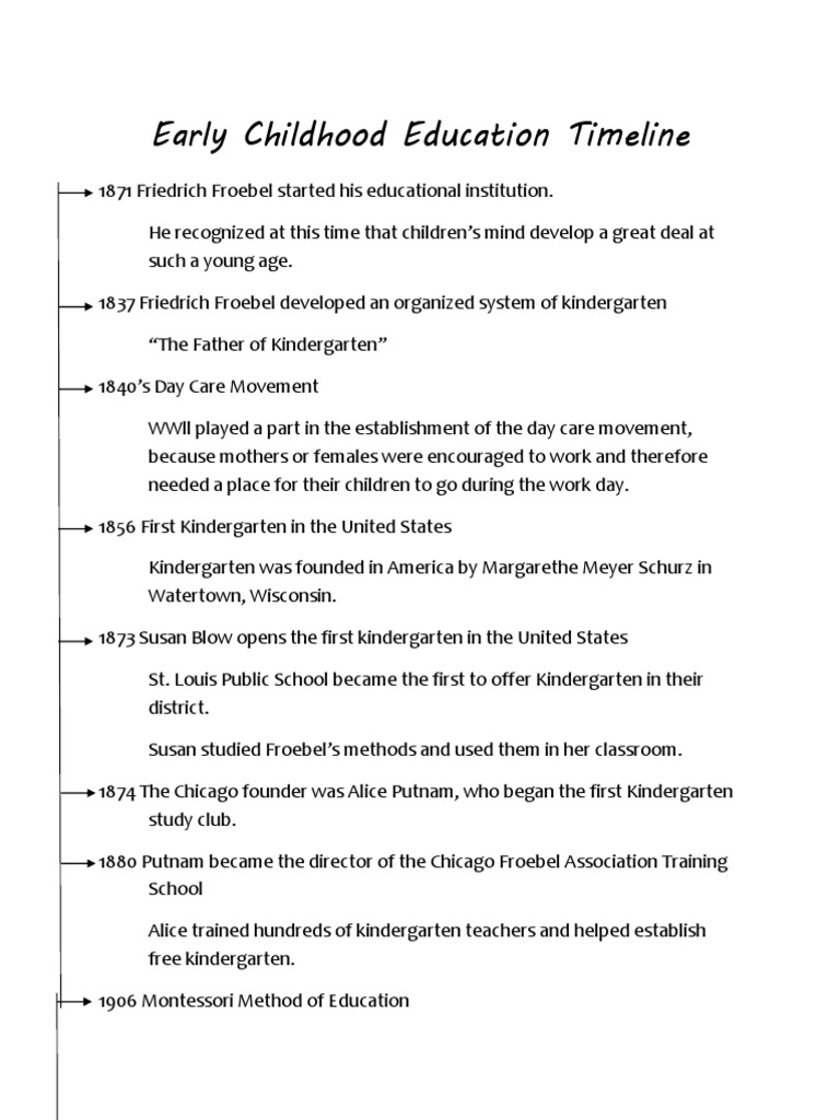 early-childhood-education-history-timeline-timetoast-timelines