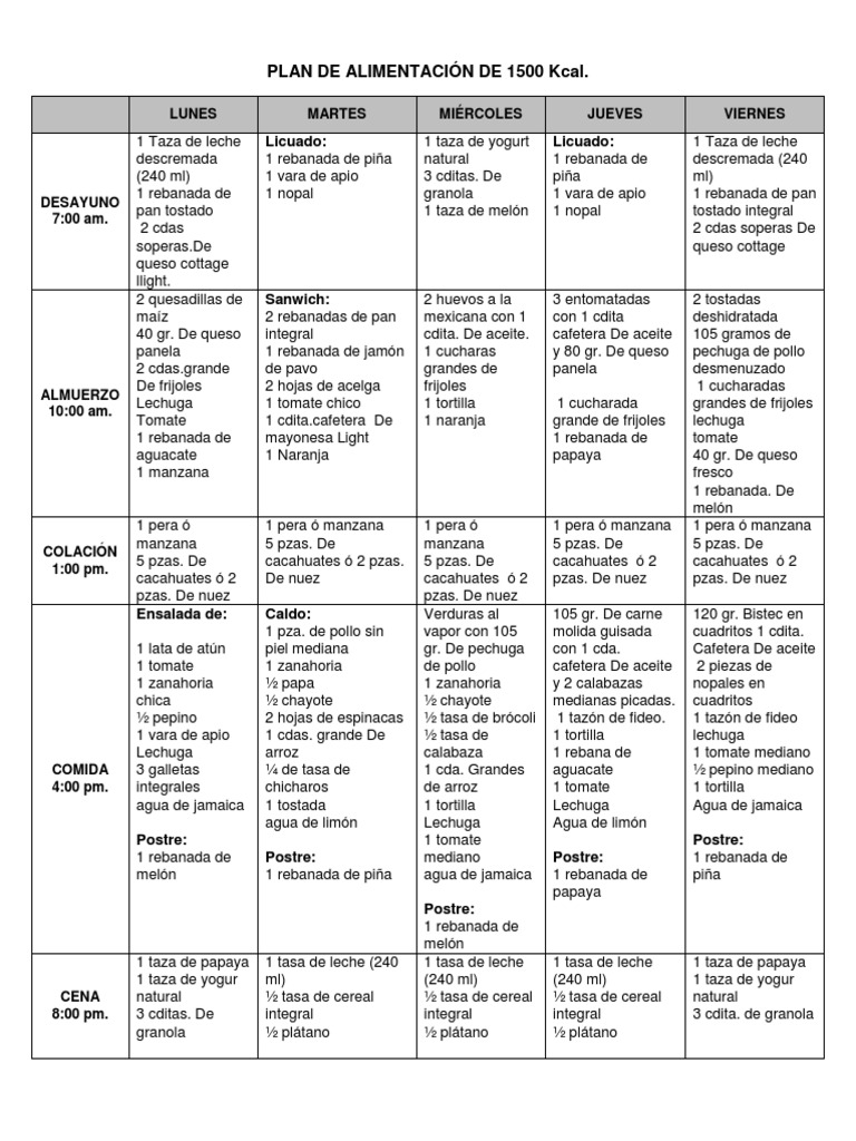 Plan de Alimentación 1500 Kcal. | PDF | tostada | Alimentos