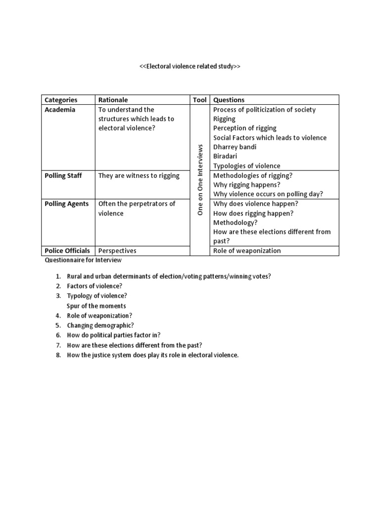 Categories Rationale Tool Questions Academia | PDF