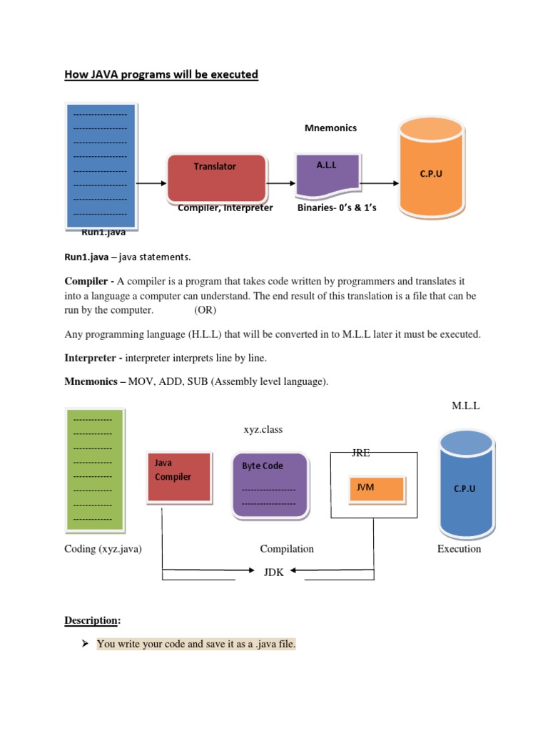 How JAVA Programs Will Be Executed: Mnemonics | PDF | Java Virtual ...