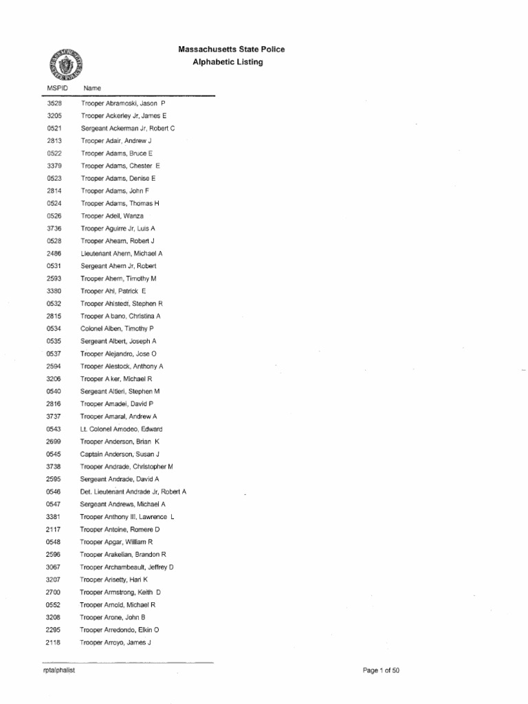 Massachusetts State Police Roster As of October 15, 2014 PDF