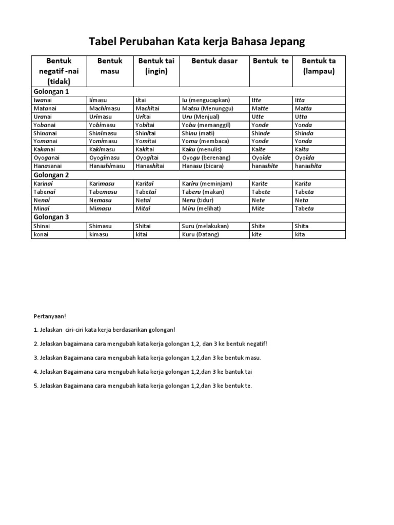 Kumpulan Kata Kerja Bahasa Jepang  Lengkap Pdf Info 