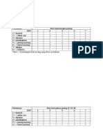 Data Pisang Kelompok 1&2