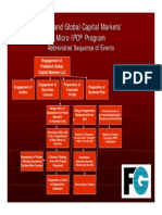 Sequence of Events Micro IPO Program v2