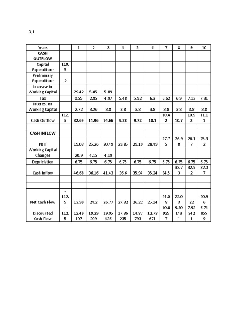 Cash Flow Analysis and NPV Calculation | PDF