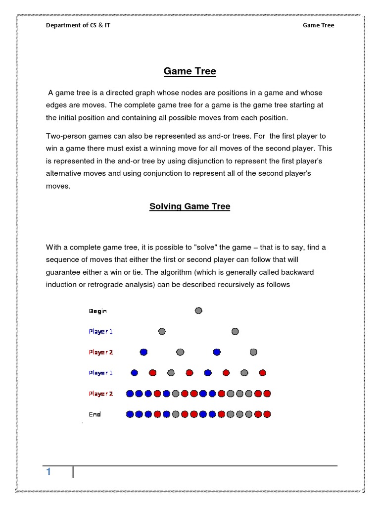 Understanding Game Trees: A Comprehensive Guide to Game Tree Concepts ...