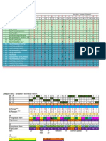 Analisis Item Sce 3111