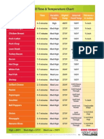 Grill Time & Temperature Chart: High 400 F Med-High 375 F Med-Low 350 F