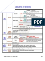 Coet Cuadro CLASIFICACIoN TRANSPORTES PDF