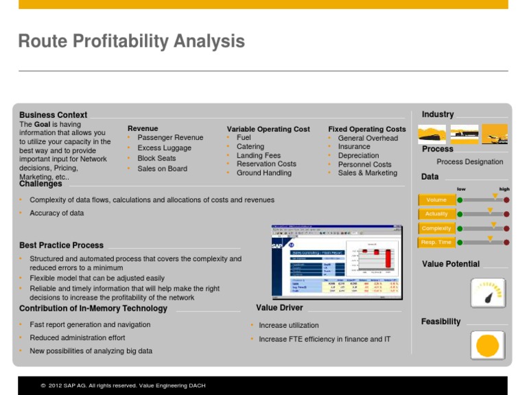 Value Assessment For Route Profitability Analysis For Airlines | PDF ...