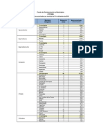 Padron Beneficiarios Fopam PDF