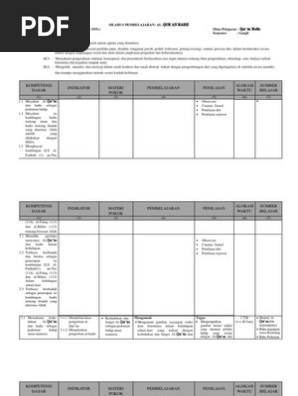Silabus Al Qur An Hadis Kelas Vii Mts De Java