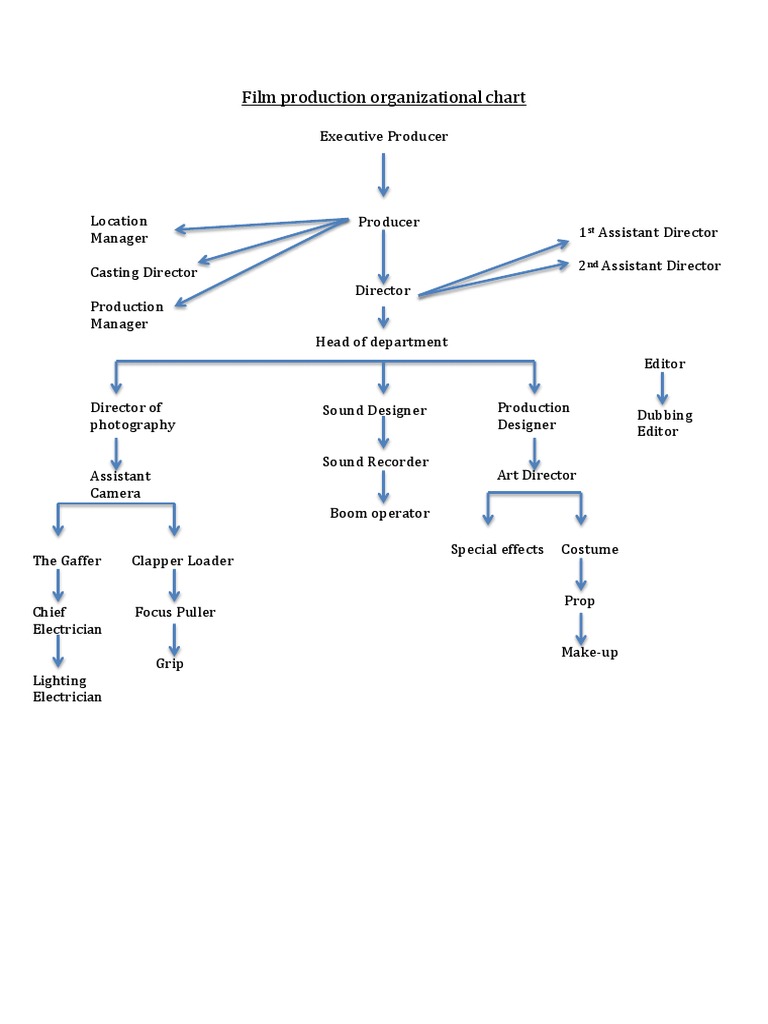 Film Crew Roles Overview | PDF | Games & Activities