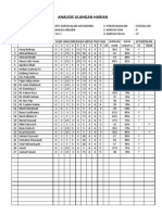 Analisis Ulangan Harian