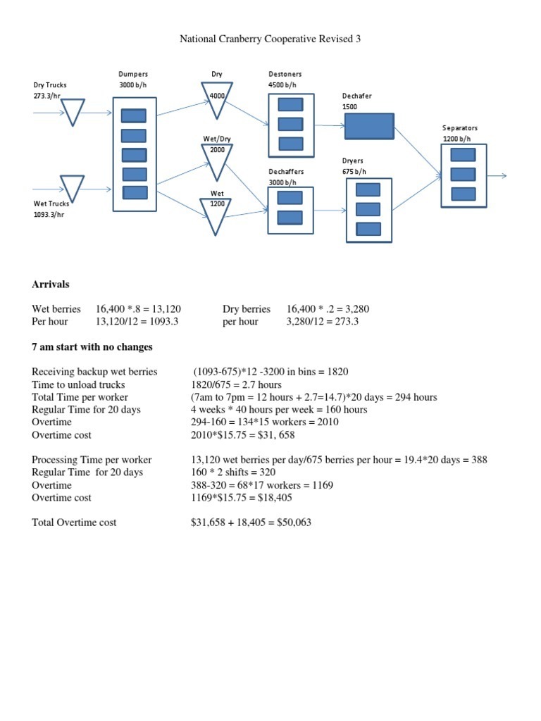 National cranberry solution image