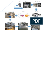 sơ đồ thiết bị PDF