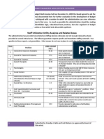 GPPSS Budget Parameter Items Catalogue