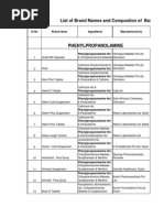 List of Brand Names and Compostion of Banned Drugs