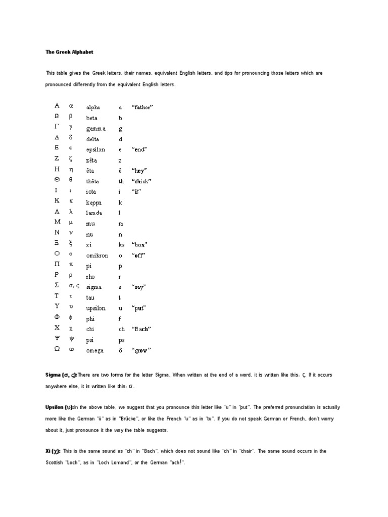 Greek Alphabet and Pronunciation Guide | PDF | Grammatical Gender ...
