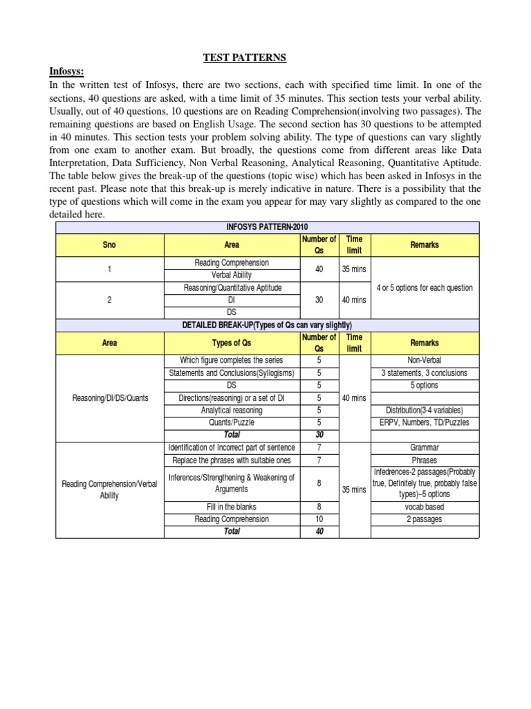 CRT Test Patterns | PDF | Quantitative Analyst | Test (Assessment)