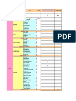 All India Hospital List