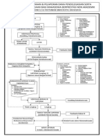 SOP Pengajuan Reward Mhs Berprestasi WisudaBeasiswa KO PDF