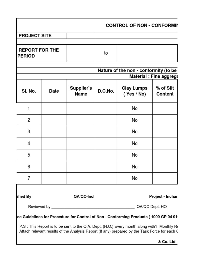 Control of Non - Conforming Product | PDF