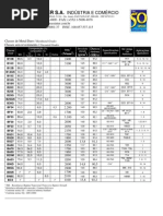 Classes de Metal Duro - BRASSINTER.pdf