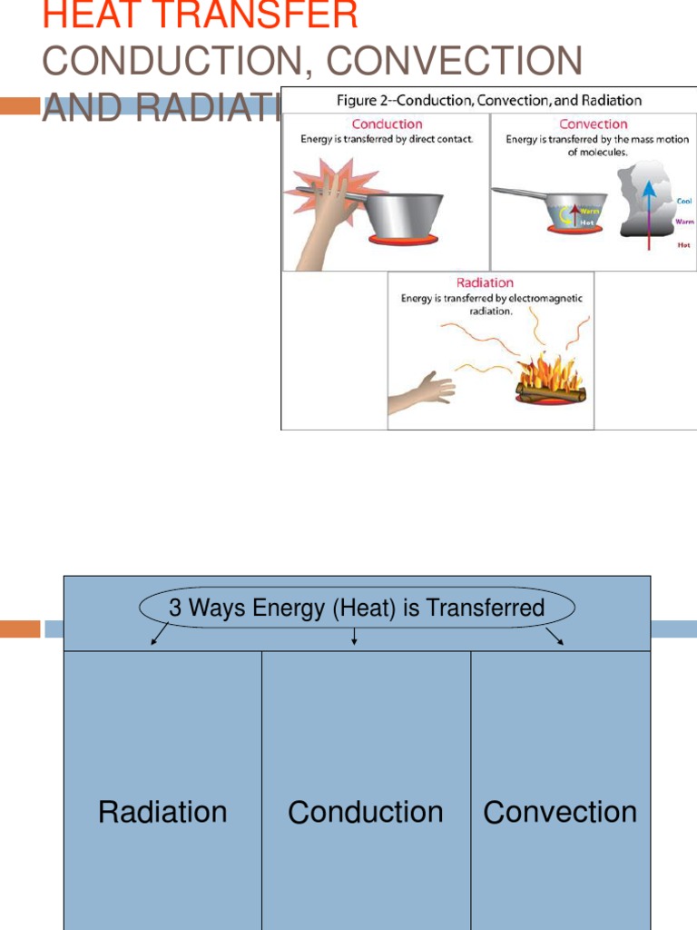 Heat Transfer: Conduction, Convection, Radiation | PDF | Thermal ...