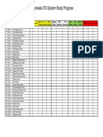 List of Junctions & Status